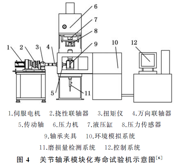 關(guān)節(jié)軸承模塊化壽命試驗(yàn)機(jī)