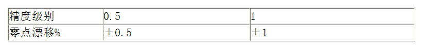 萬(wàn)能試驗(yàn)機(jī)的精度等級(jí)是什么