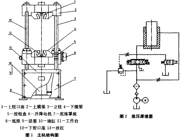 微機控制電液伺服萬能試驗機在教學(xué)中的應(yīng)用