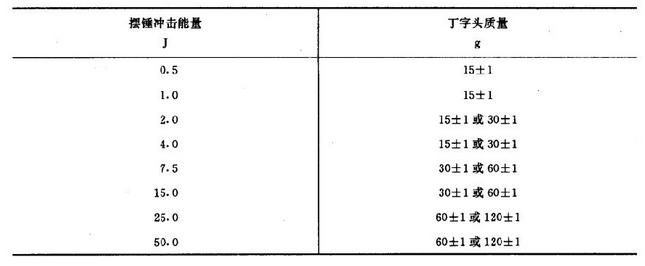 塑料電子萬能材料試驗機的拉伸沖擊試驗規(guī)程介